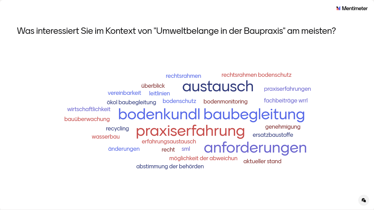 Befragung zum Themenfeld während der Veranstaltung am 20.05.2026.