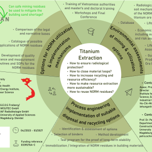 Infografik